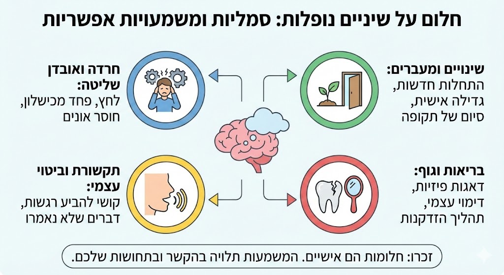 חלום על שיניים נופלות