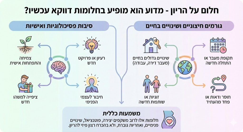 מדוע הריון מופיע בחלומות 