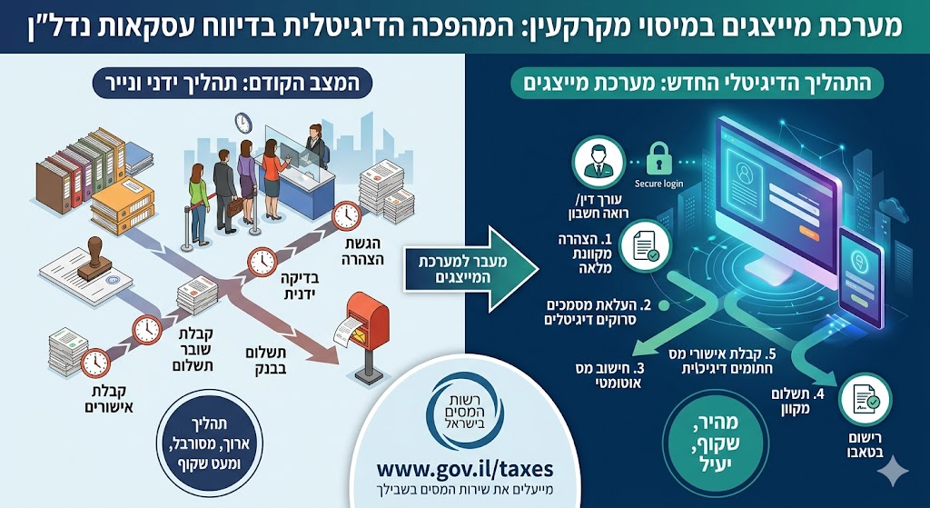 מערכת מייצגים במיסוי מקרקעין