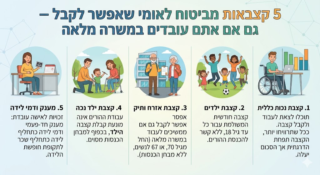 5 קצבאות מביטוח לאומי שאפשר לקבל